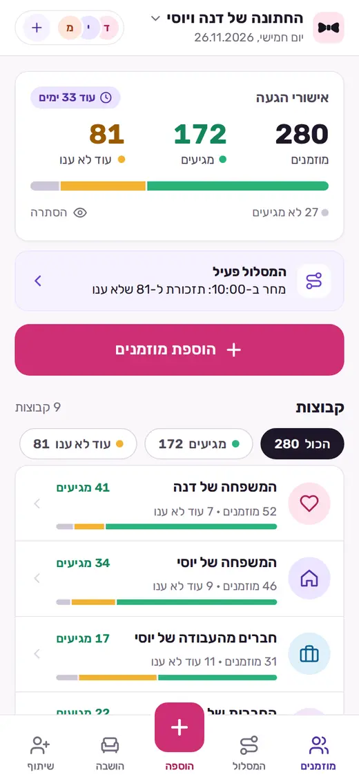 מסך הבית של מיילו: 280 מוזמנים, 172 מגיעים