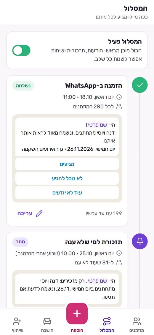 המסלול: הזמנה, תזכורת, שיחה ותודה